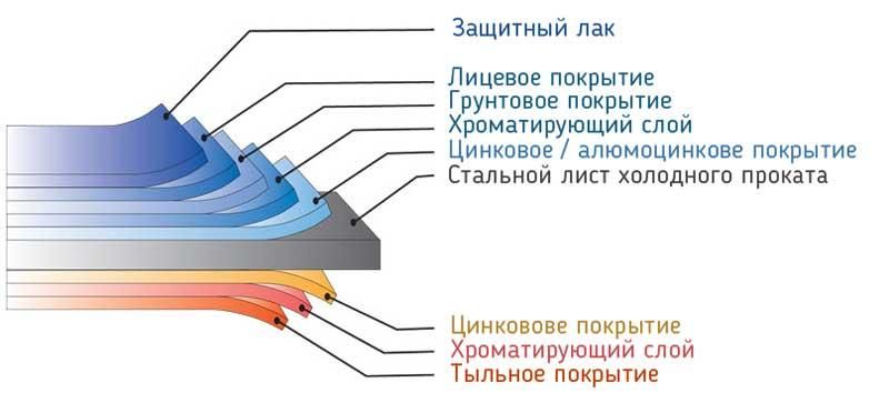 Металлочерепица Milana (ELIT) 1210/1160 01_1691984773 фото