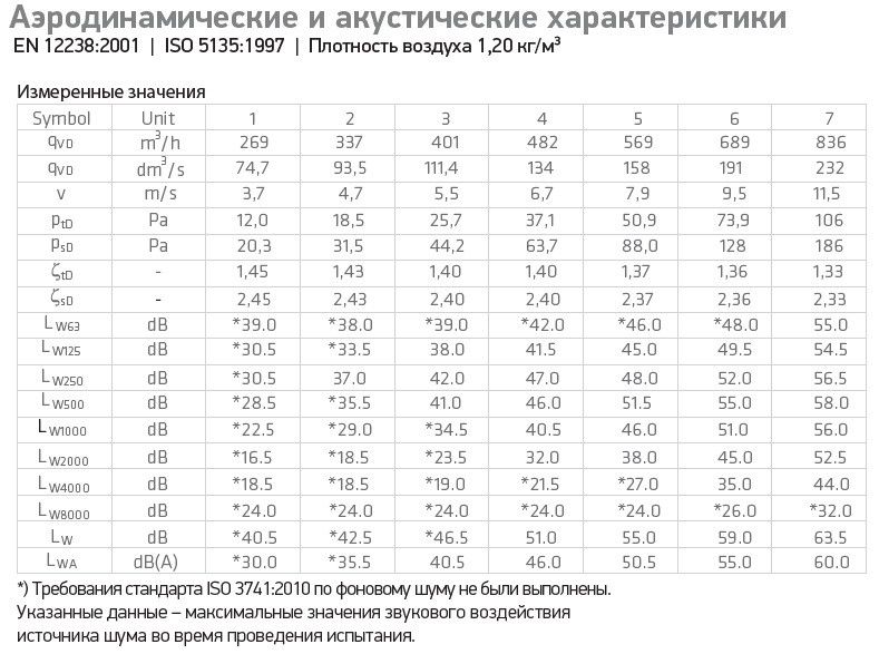 Приточный элемент INTAKE P-160 500, Черный 741882 фото