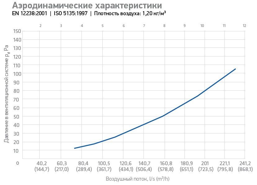 Приточный элемент INTAKE P-160 500, Черный 741882 фото