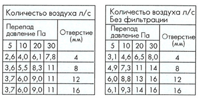 VELCO VT-100 (решётка 150х150) Белый 801020 фото