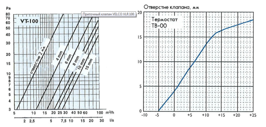VELCO VT-100 (решётка 150х150) Белый 801020 фото